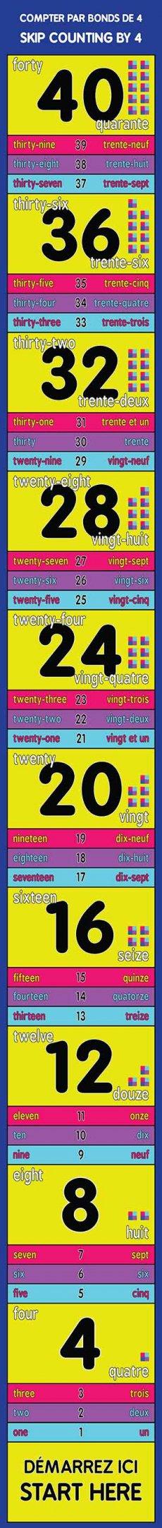 Skip counting by 4 multiplication activities mat jump2math sensory 
